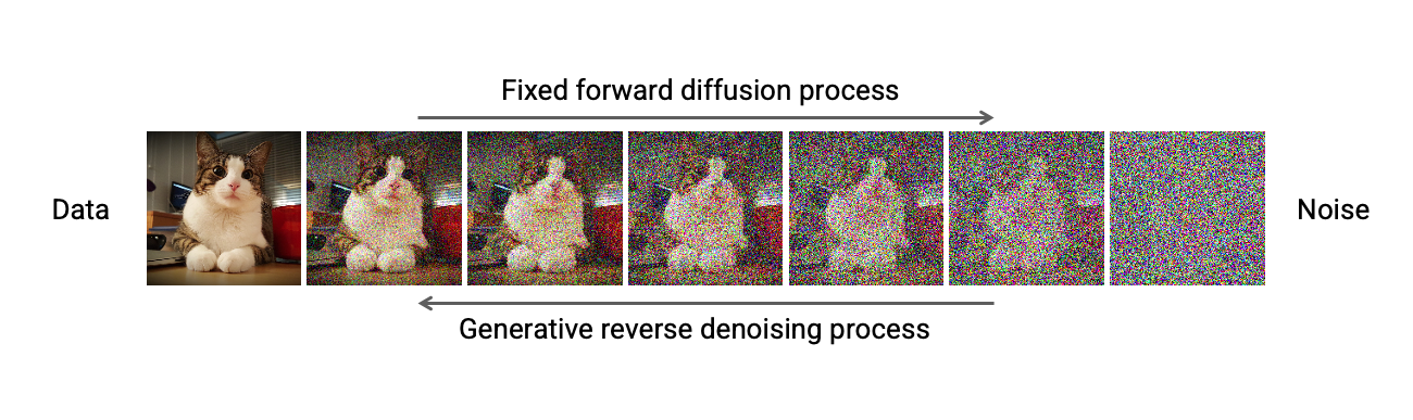 ../_images/basic_diffusion_process.png