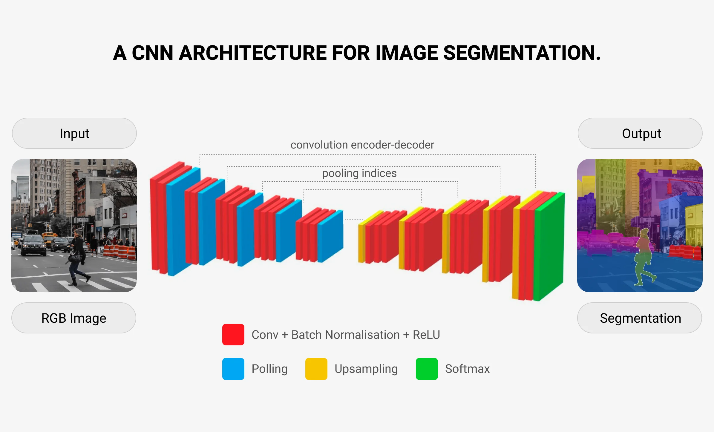 ../_images/cnn_image_segmentation.png