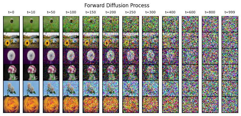 ../_images/forward_diffusion.png