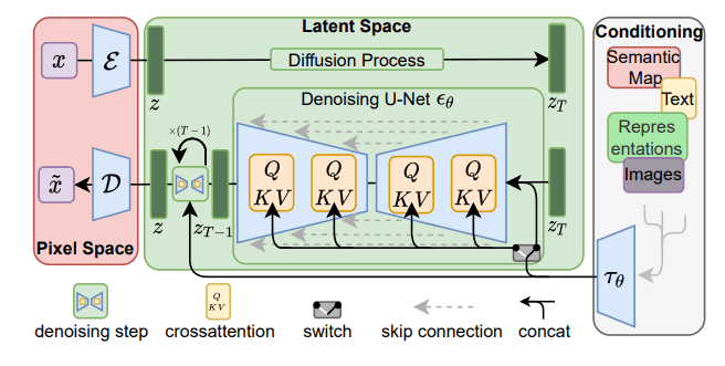 ../_images/latent_diffusion_models_architecture.png