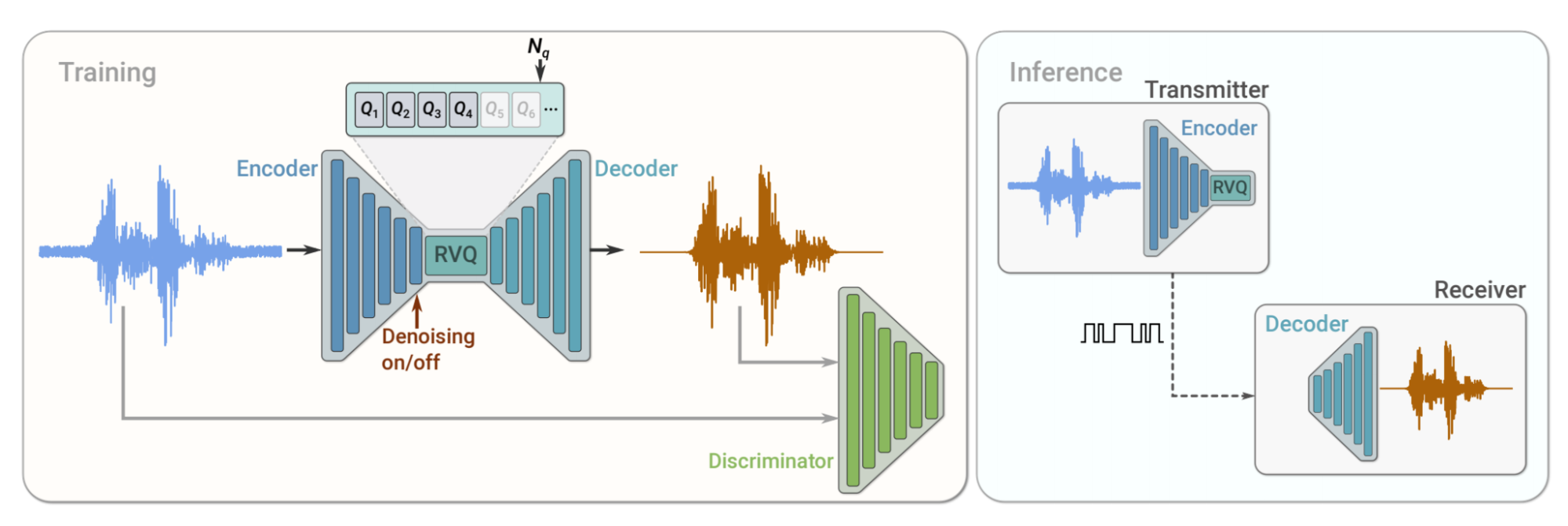 ../_images/soundstream.png