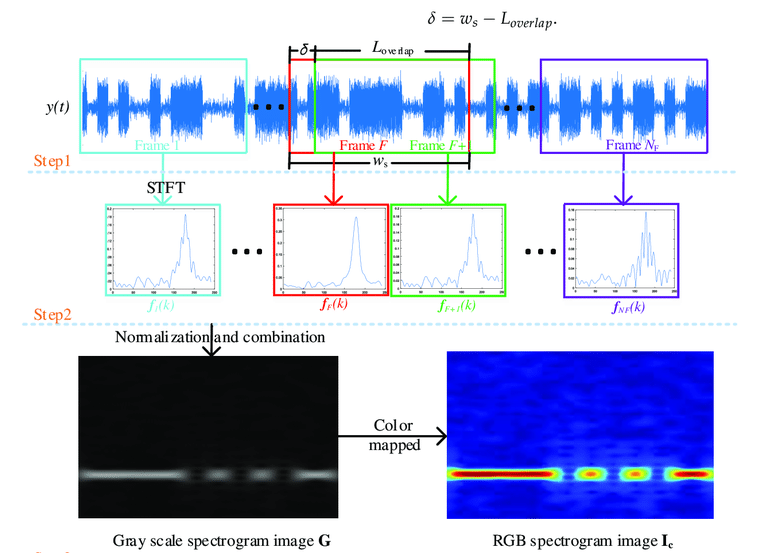 ../_images/stft_flowchart.png