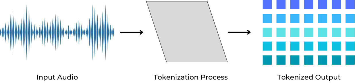 ../_images/tokenization_simplified.png